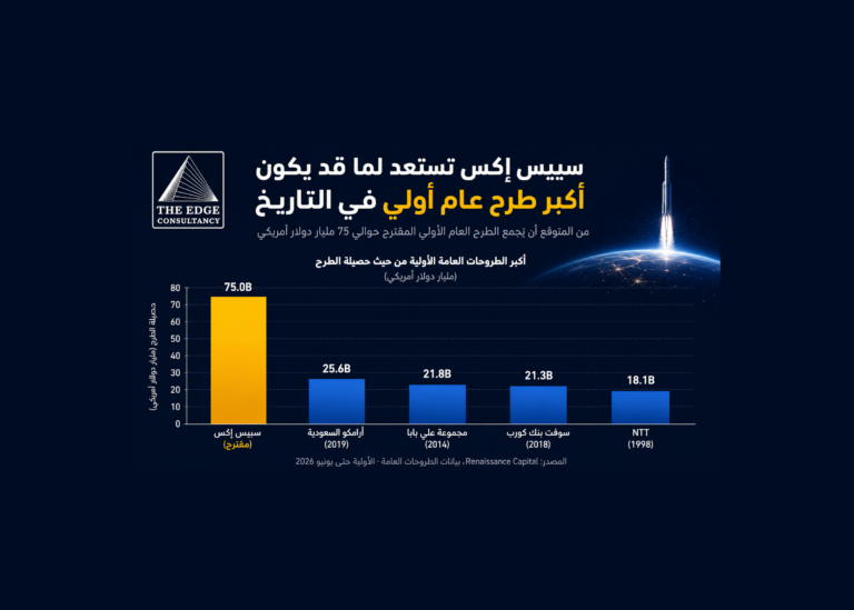 SpaceX IPO (Arabic), USA
