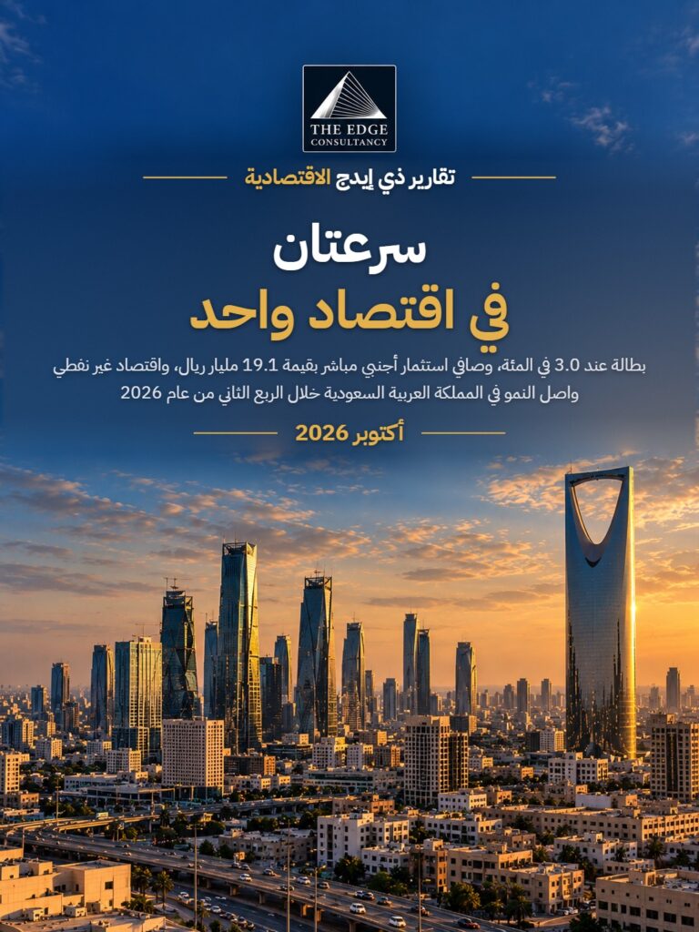 سرعتان في اقتصاد واحد: بطالة عند 3.0 في المئة، وصافي استثمار أجنبي مباشر بقيمة 19.1 مليار ريال، واقتصاد غير نفطي واصل النمو في المملكة العربية السعودية خلال الربع الثاني من عام 2026